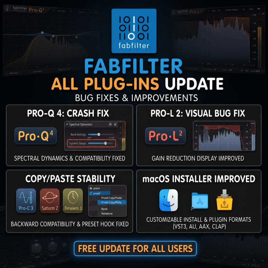Fabfilter 모든 플러그인 수정 업데이트