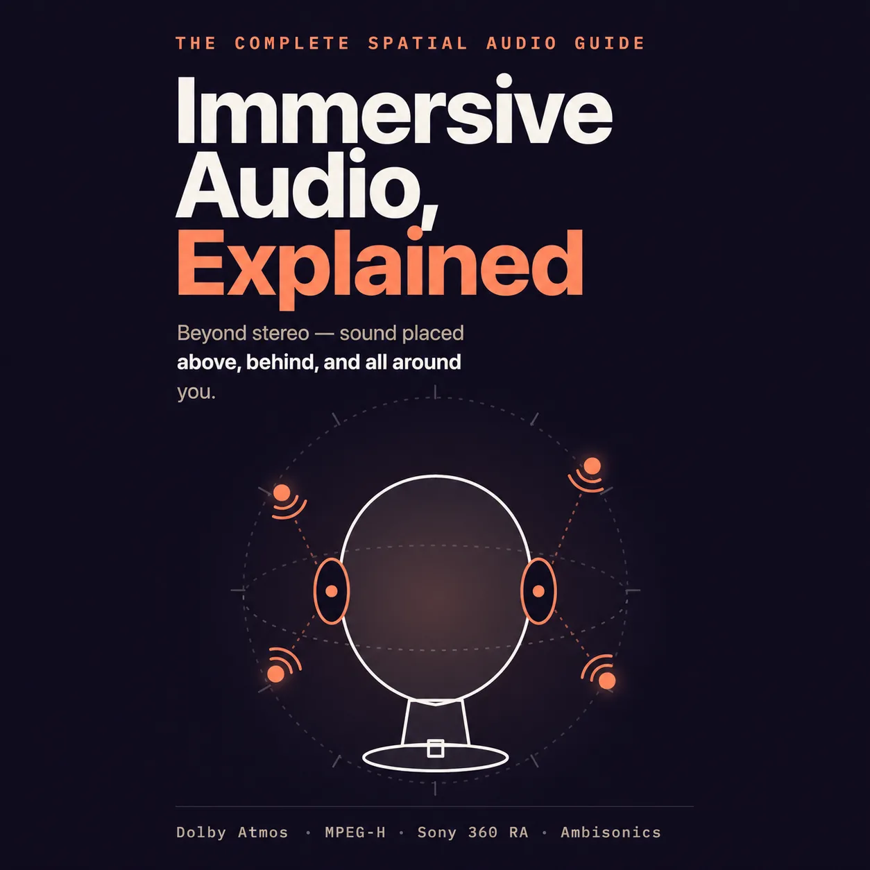 사람 머리 그림을 스피커 아이콘들이 둘러싼 다이어그램과 'Immersive Audio, Explained' 문구가 있는 남색 표지